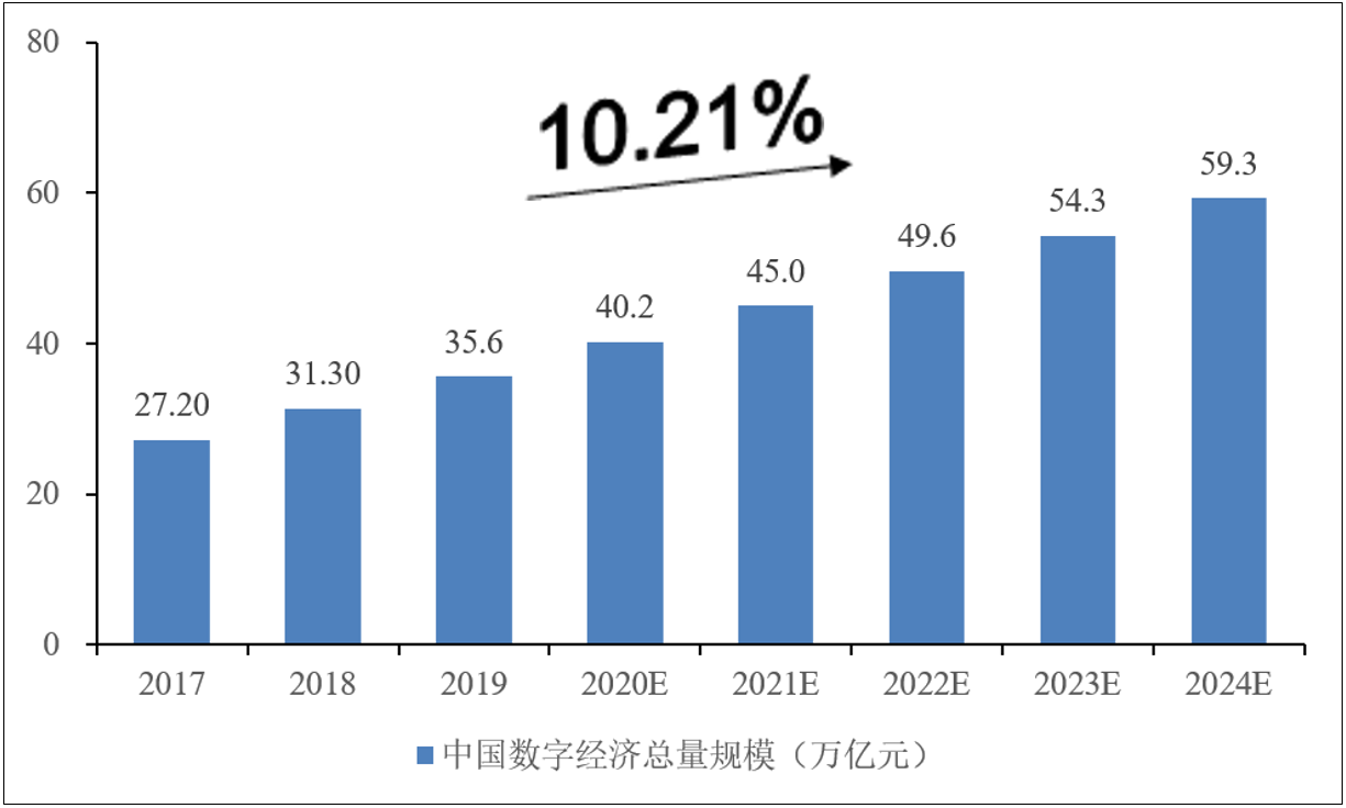 俊和网络科技