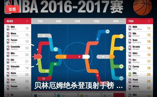 贝林厄姆绝杀登顶射手榜 皇马2-1逆转巴萨领跑西甲